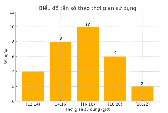 Hình minh họa câu hỏi